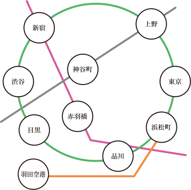 路線図